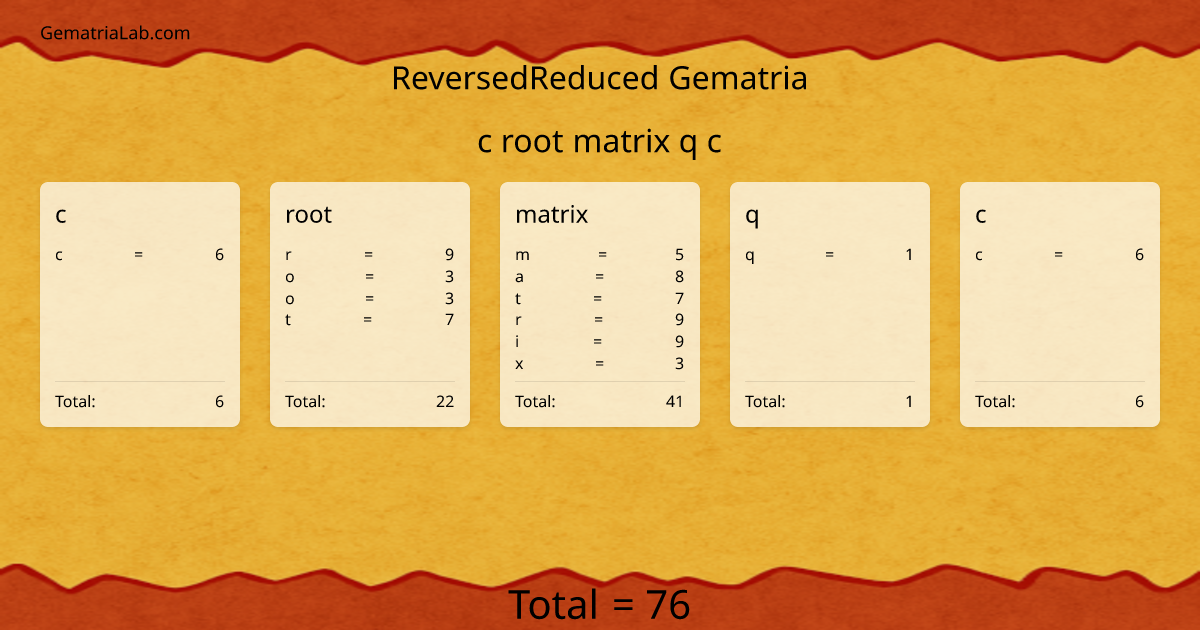 c root matrix q c in reversedReduced Gematria